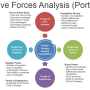 five-forces-analysis-porter.png